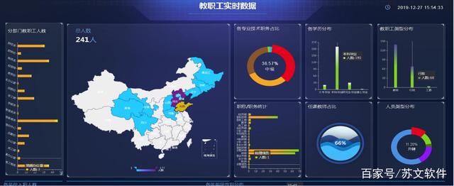 必赢app_网络信息教育的评估工具有哪些