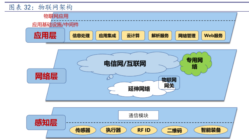 如何通过网络信息评估市场竞争力