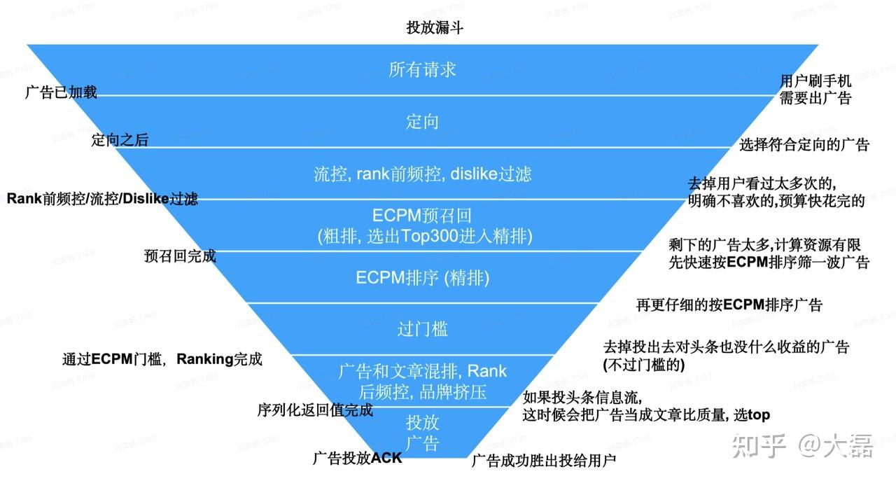 必赢官网_如何定义信息流的成功指标