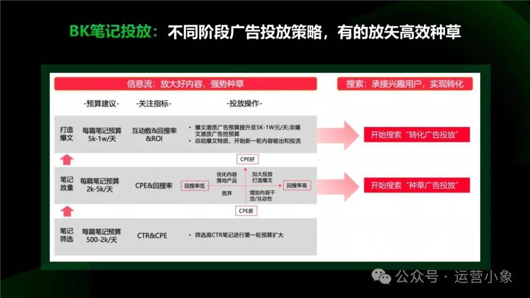 如何定义信息流的成功指标