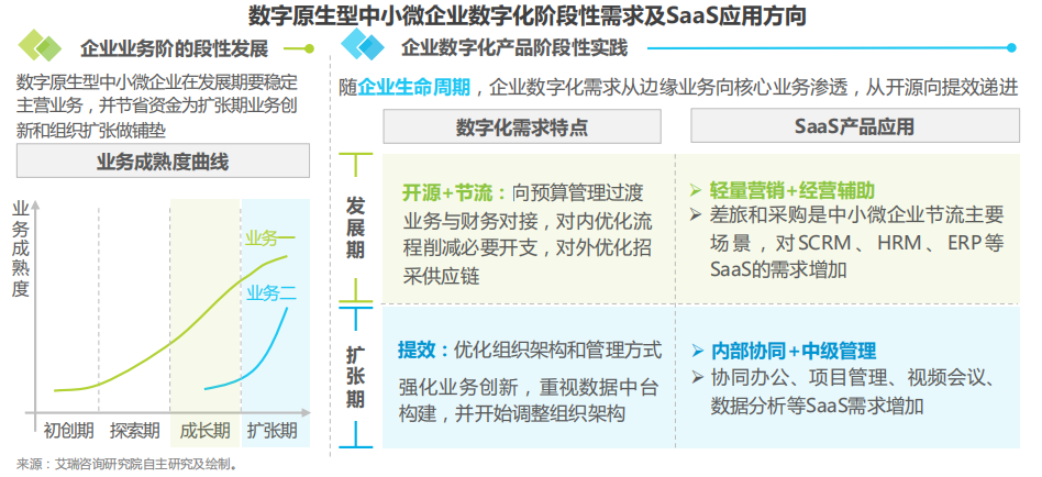 如何判断网络信息交流平台的技术成熟度|必赢下载