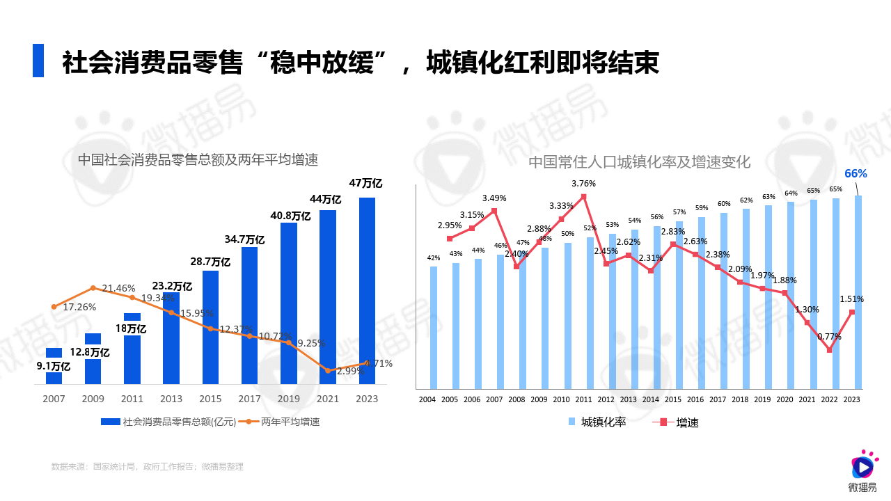 社交媒体如何改变品牌与消费者之间的沟通