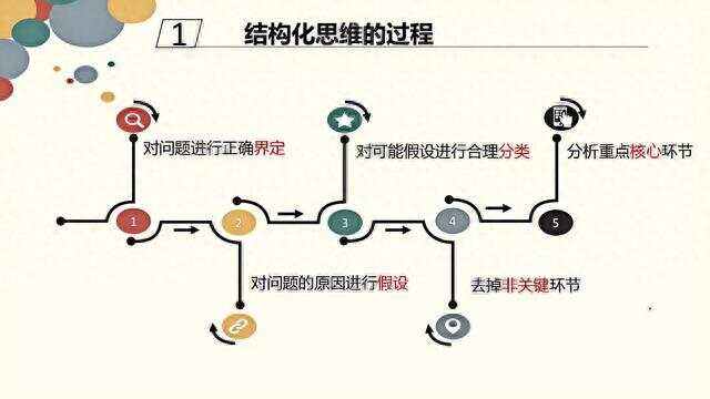 网络信息的结构化与非结构化分类标准