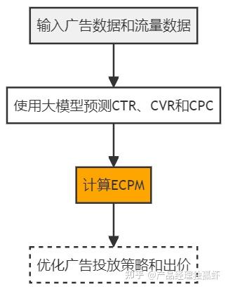 如何通过人工智能提升网络信息的实时性