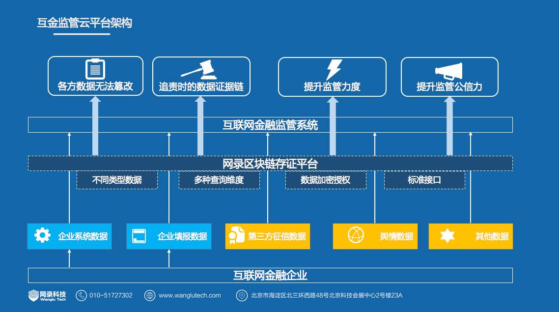 必赢下载-网络信息与区块链技术合作的最佳模式