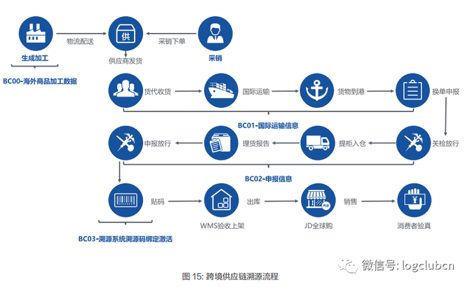 网络信息与区块链技术合作的最佳模式