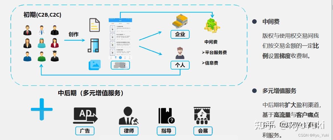 网络信息在新兴市场商业模式创新中的应用