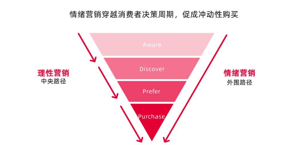 消费者在网络环境中对品牌的情感联系【必赢下载】