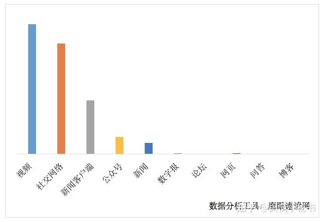 【必赢客户端】网络信息传播速度对舆论的影响