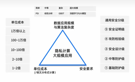 如何利用数据分析增强网络信息的信任