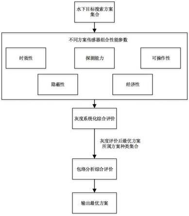 利用网络搜索趋势进行产品决策的方法