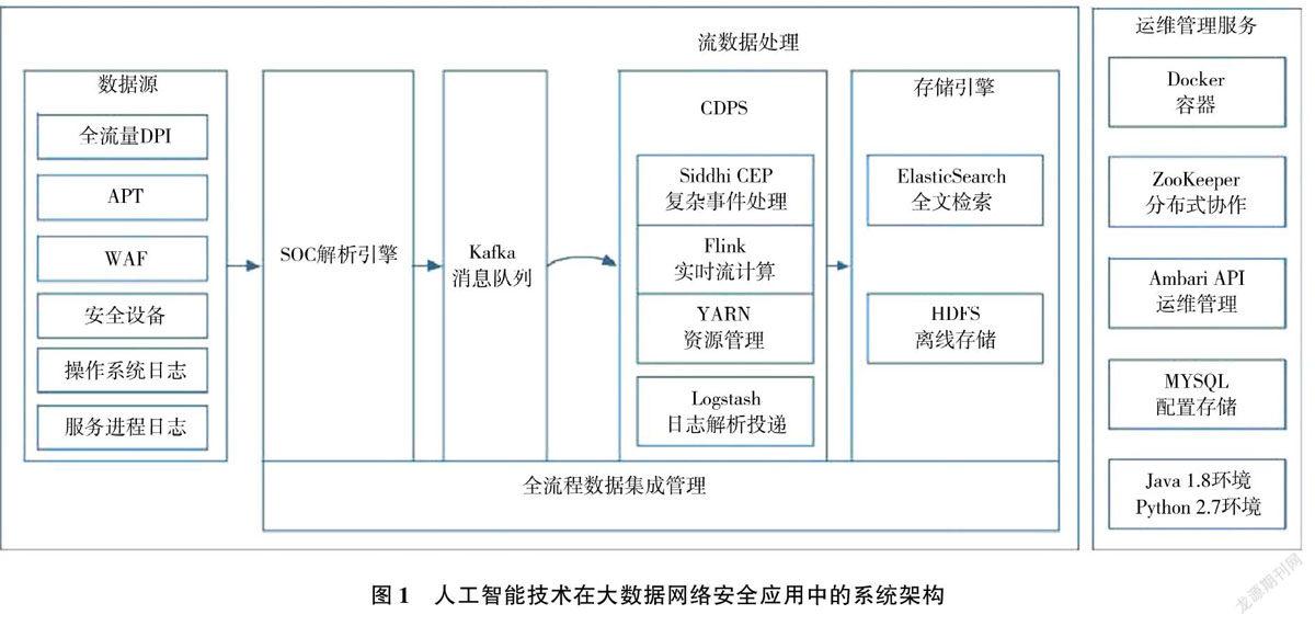 如何通过大数据分析预测网络安全威胁