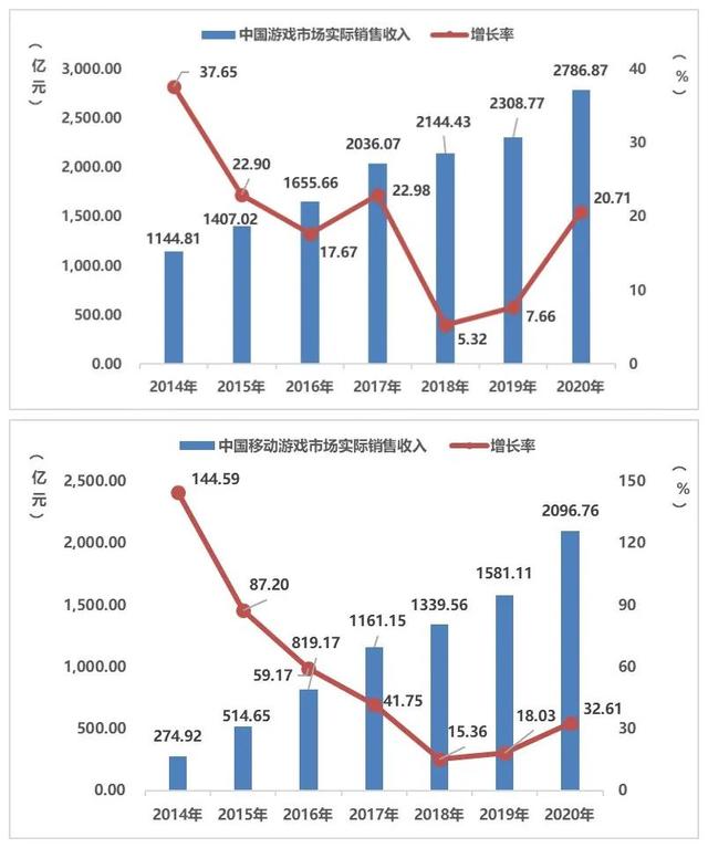 网络口碑对于新品牌的接受度影响