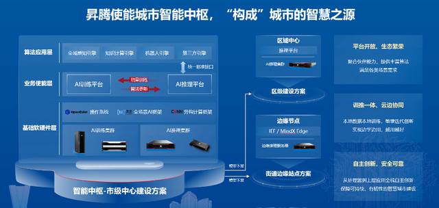 如何通过网络信息实现智慧城市资源的高效配置