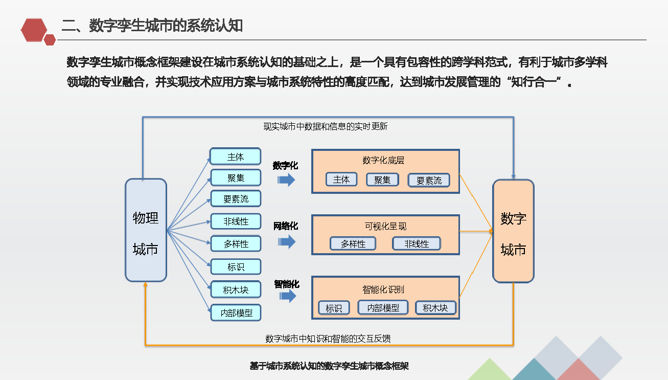 如何通过网络信息实现智慧城市资源的高效配置