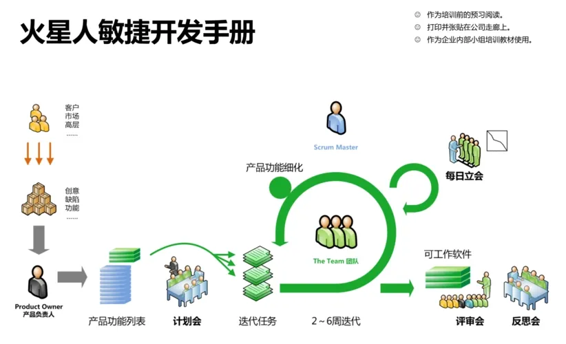 如何通过网络信息促进组织内部沟通
