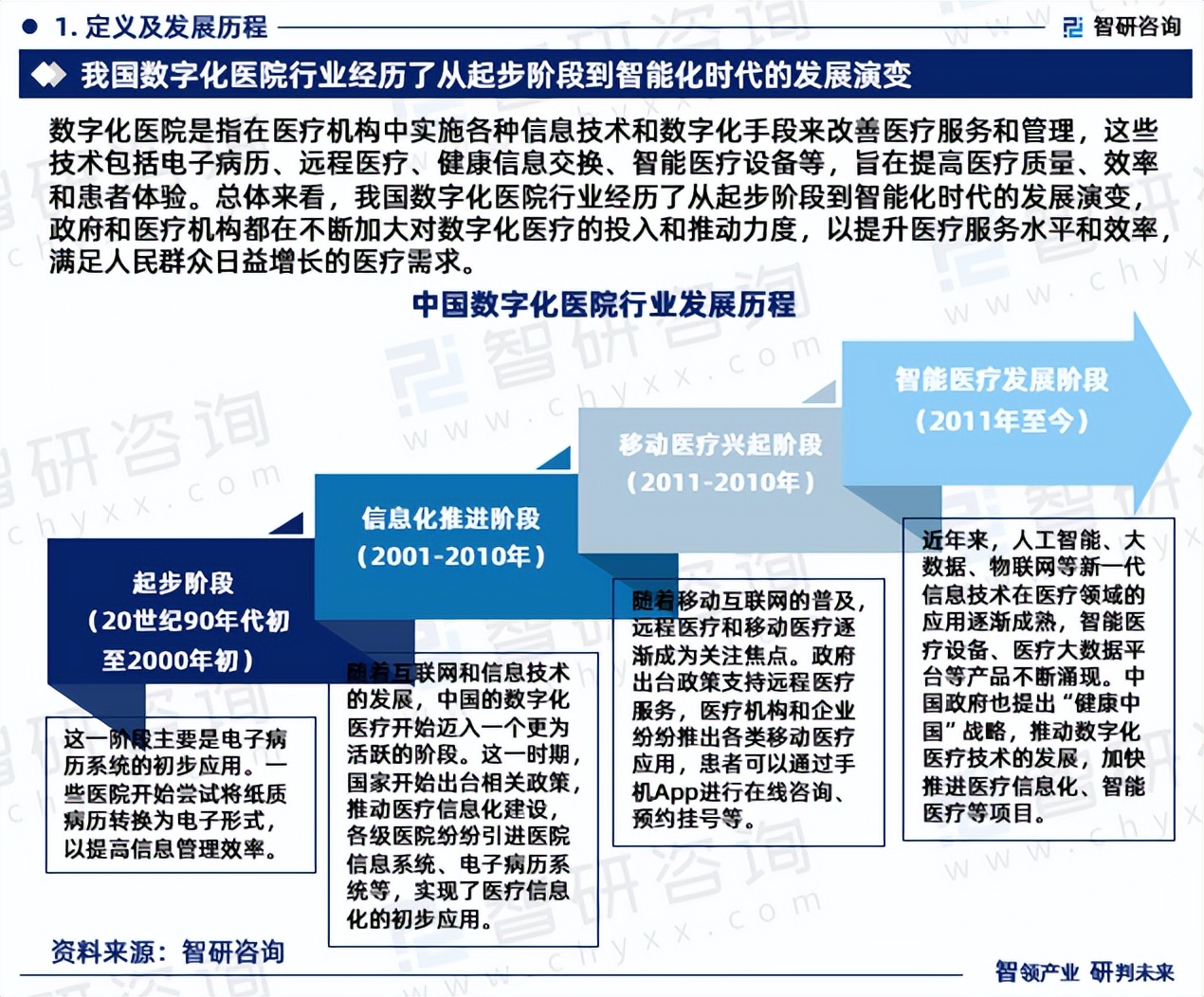 医疗行业如何通过网络信息提升患者体验