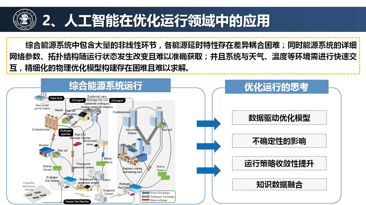 必赢官网-人工智能在网络信息管理中的实际应用