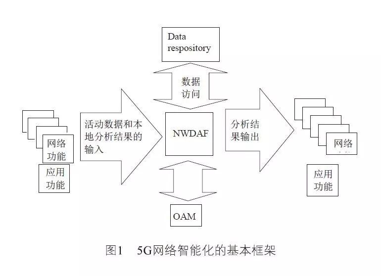 人工智能在网络信息管理中的实际应用
