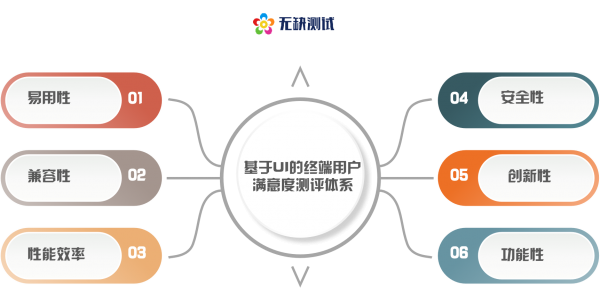 【必赢客户端】如何评估网络信息体系的用户满意度