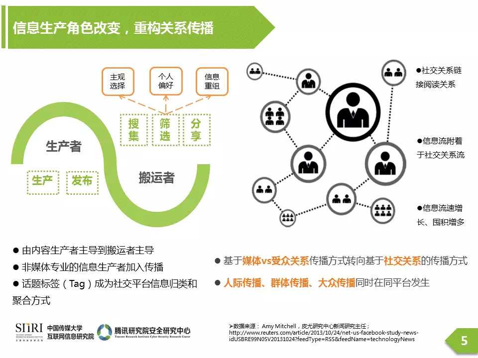网络讨论对社会舆论形成的贡献|必赢app