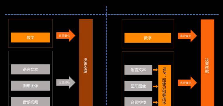 实时信息在决策过程中的重要性