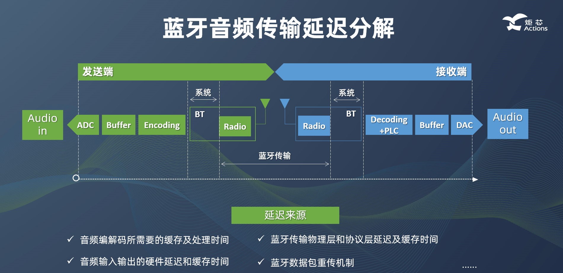 必赢app：如何应对信息共享中的技术挑战