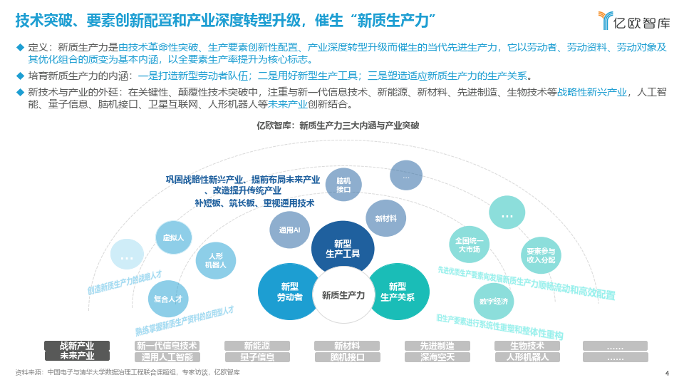 如何看待网络信息对创新能力的促进与抑制：bwin·必赢