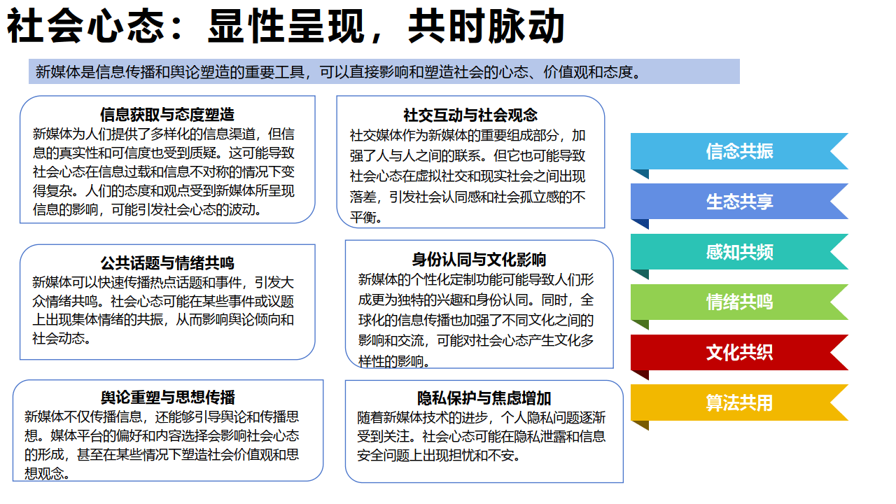 必赢app-社交媒体如何影响人们的政治参与