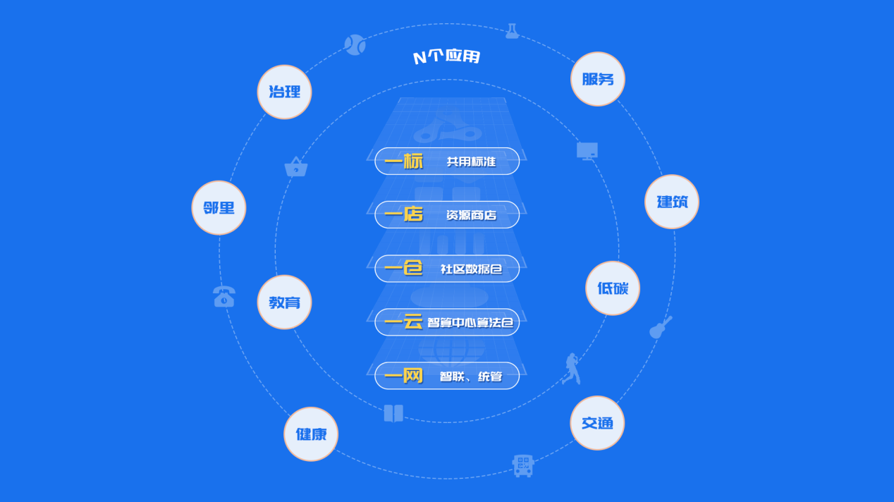 必赢客户端|如何通过数字化手段拓展社区服务内容