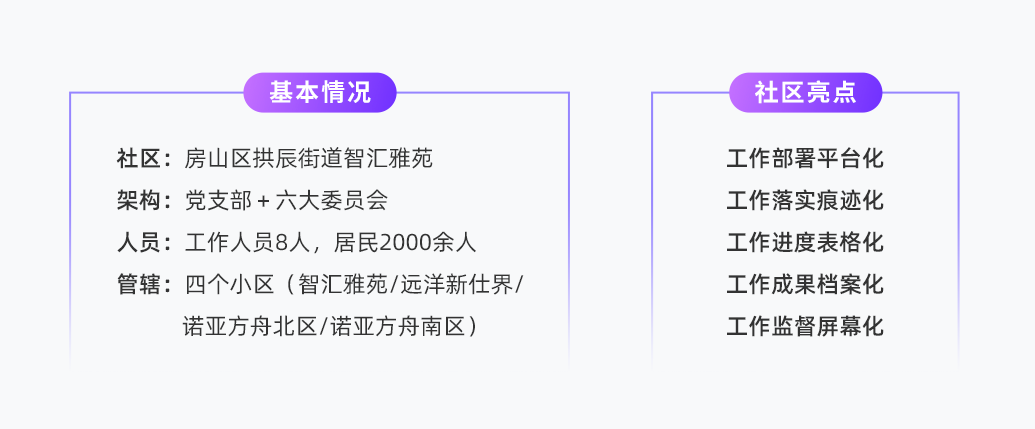 如何通过数字化手段拓展社区服务内容