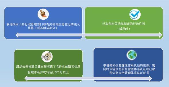 如何管理隐私设置以保护个人信息