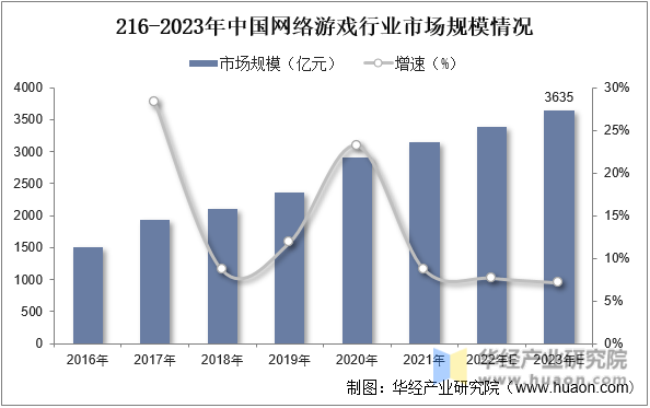 网络信息安全的重要性在游戏行业中表现如何
