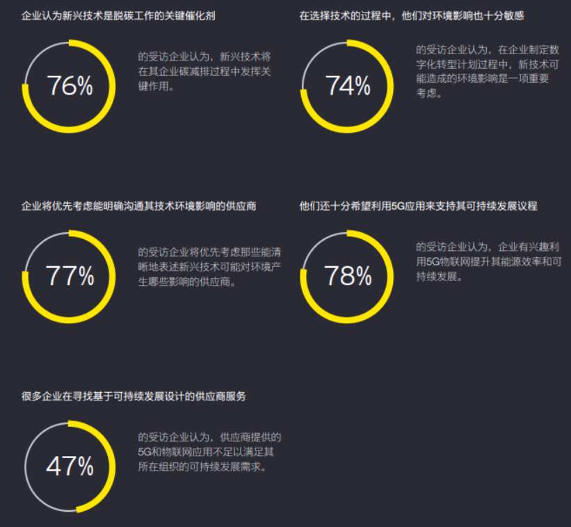 新兴科技如何推动可持续发展