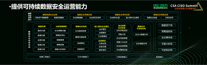 大数据时代如何保障用户数据安全-必赢官网