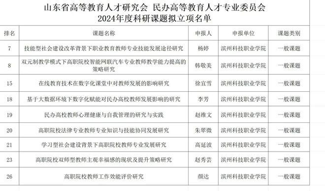 网络信息对科研人员职业发展的影响