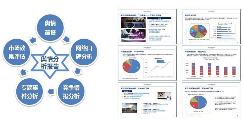 如何利用大数据技术监测网络舆情