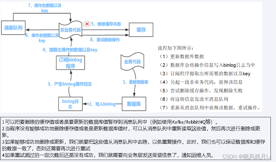 制定网络信息发布策略时如何保持内容一致性-必赢客户端