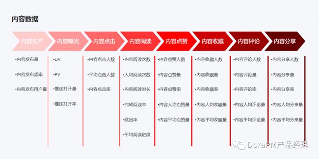 如何提升网络信息交流平台的用户留存率：bwin·必赢