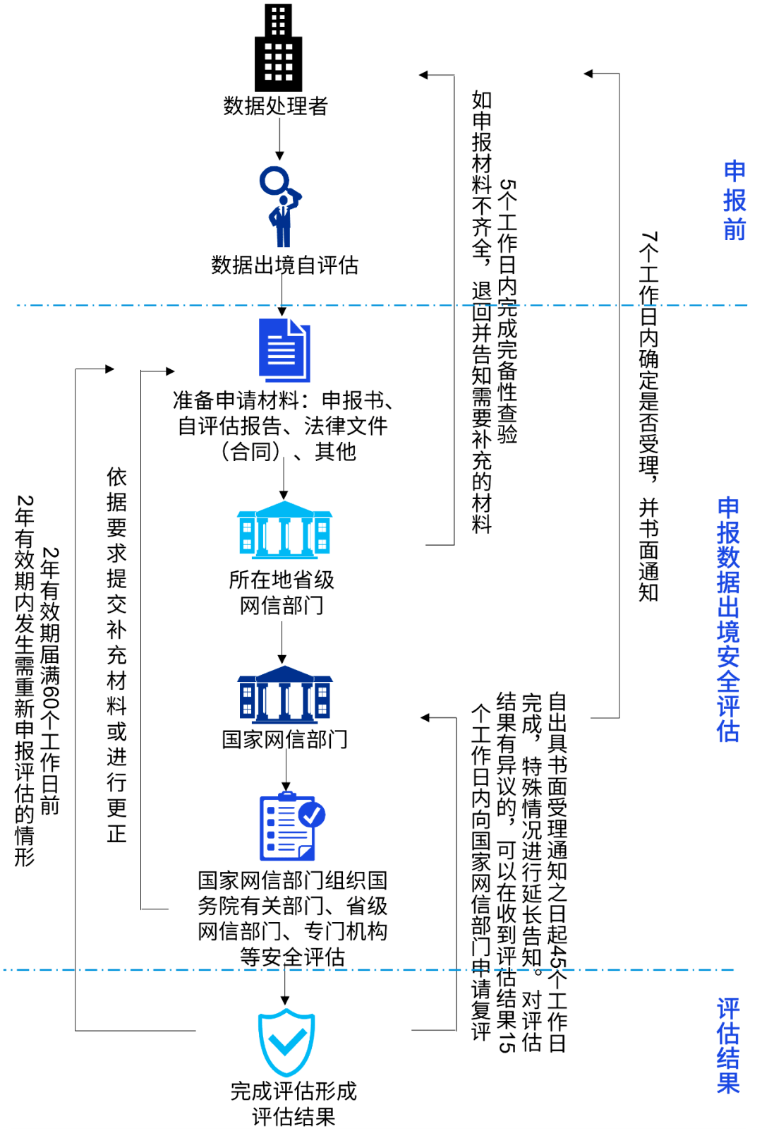 网络信息如何帮助企业识别潜在风险-必赢官网