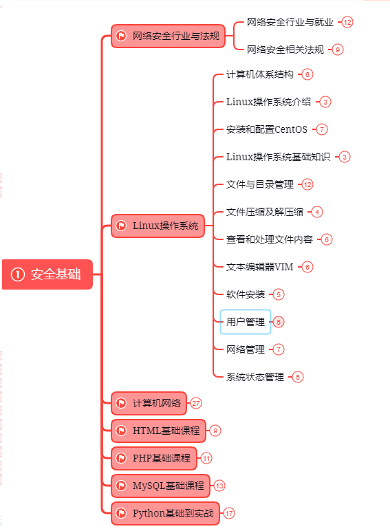 必赢app_网络信息安全策略的技术与管理结合方式