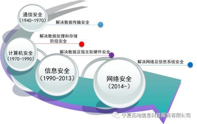 网络信息安全策略的技术与管理结合方式