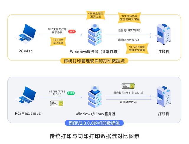 网络信息信任体系的实践与理论研究：必赢下载