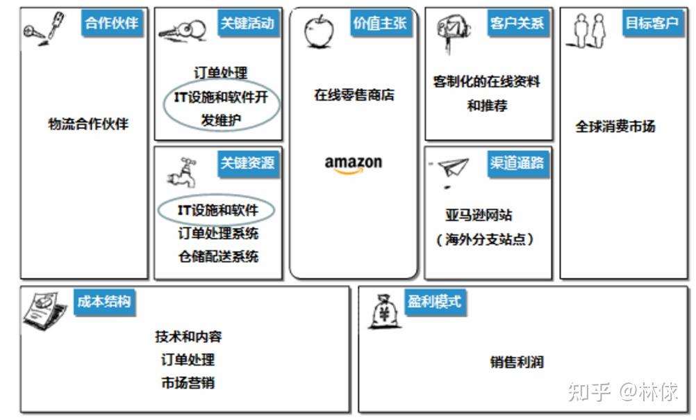 必赢客户端：如何利用信息流动性创造新的商业模式