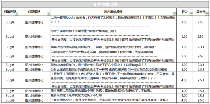 如何通过网络信息监测工具收集用户反馈【必赢app】
