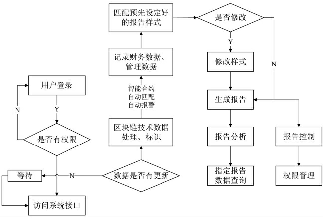 如何在信息存储中实现多层次安全机制