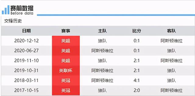 狼队遭遇两连败，衰落欧冠前景：必赢官网