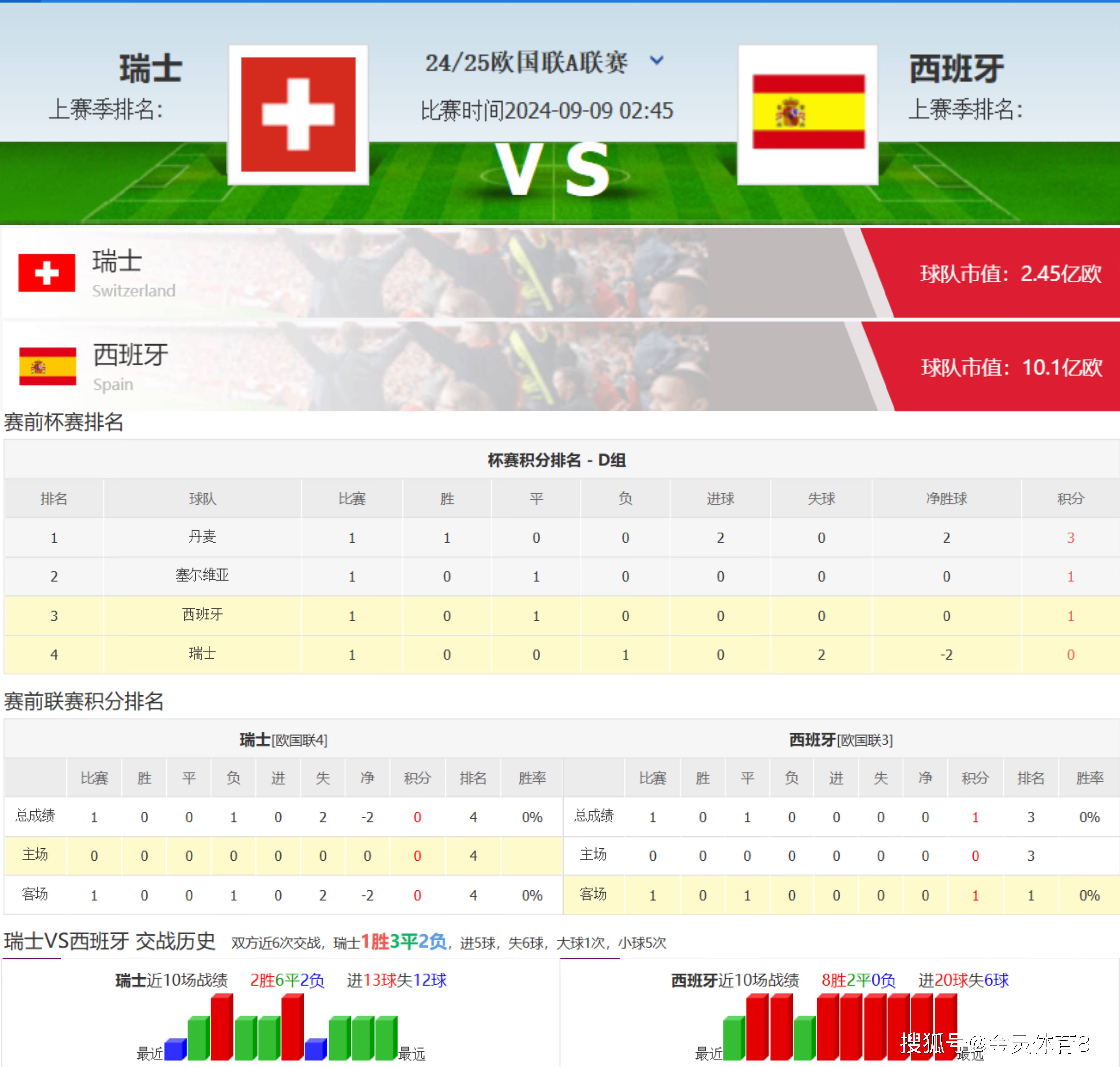 欧盟杯预选赛：球队为荣誉全力以赴